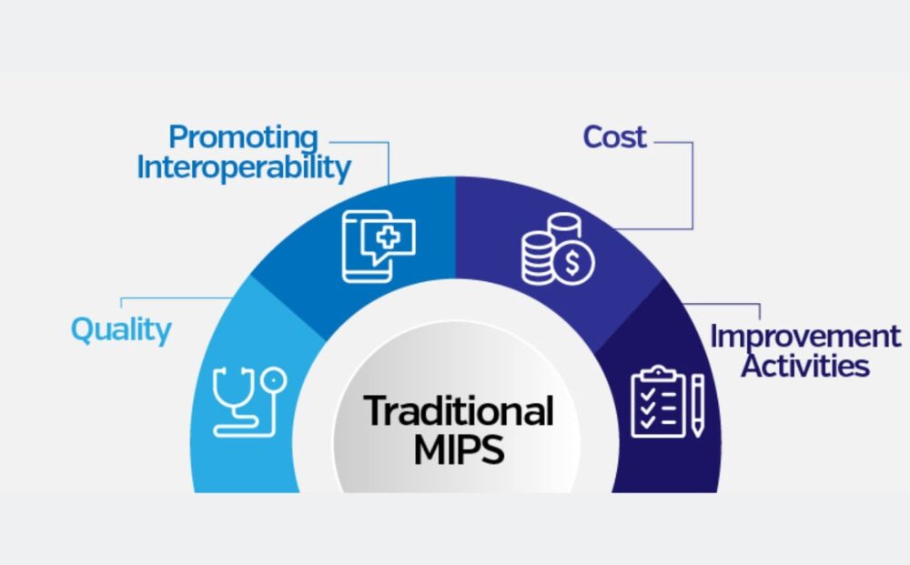 quality payment program