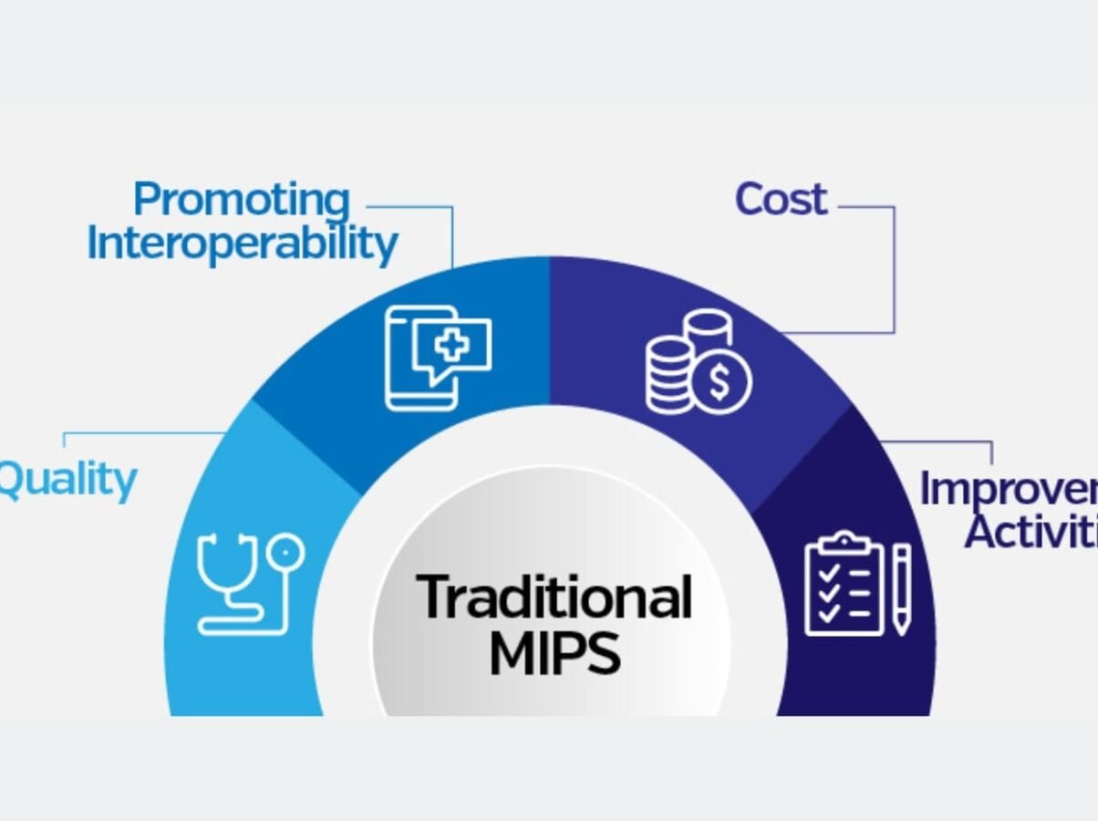 quality payment program