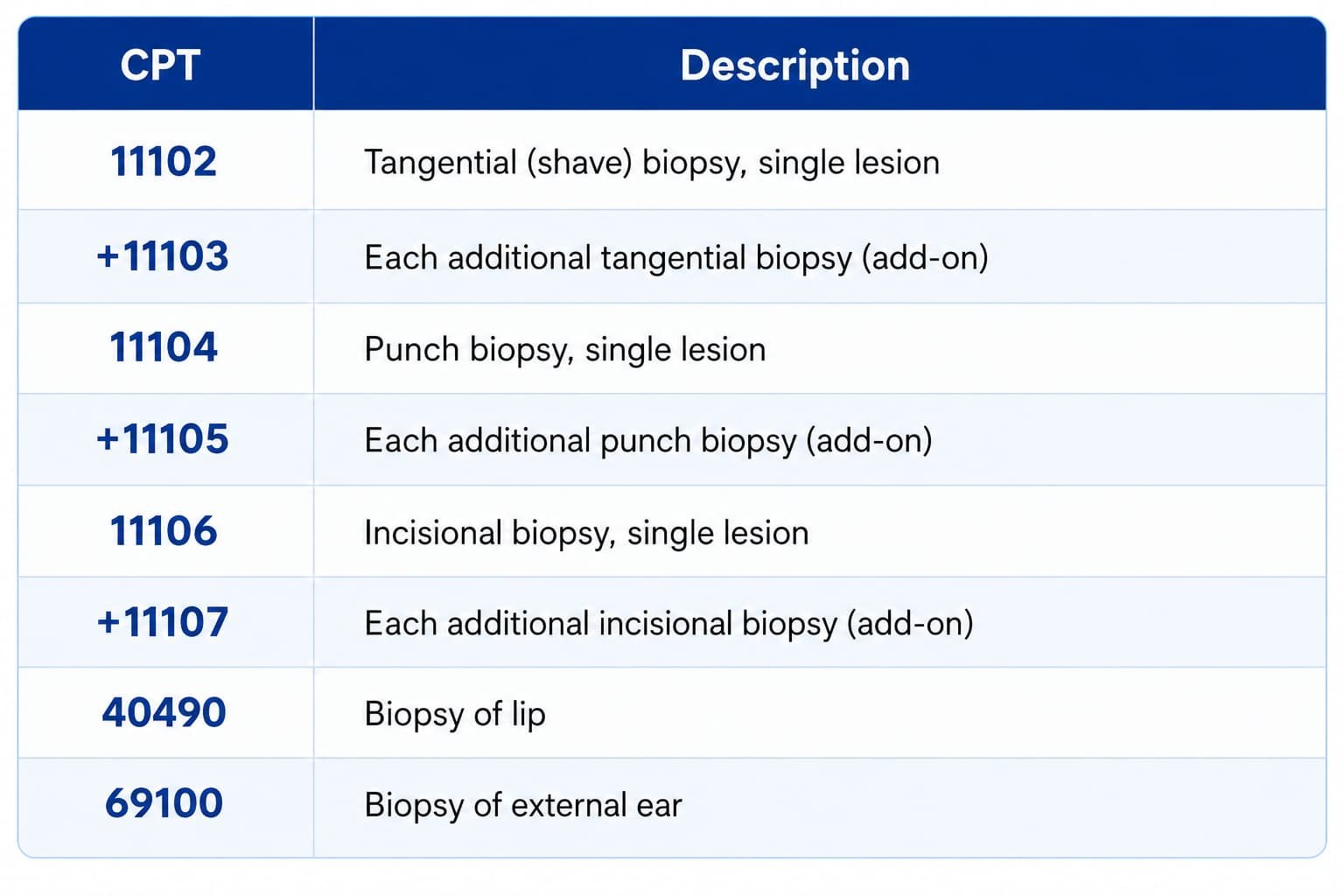 Dermatology - Mediflows Billing Solutions