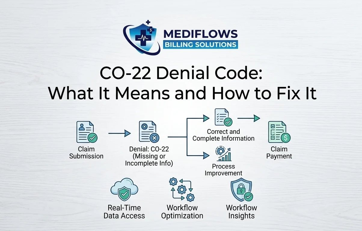 CO-22 Denial Code: What It Means and How to Fix It