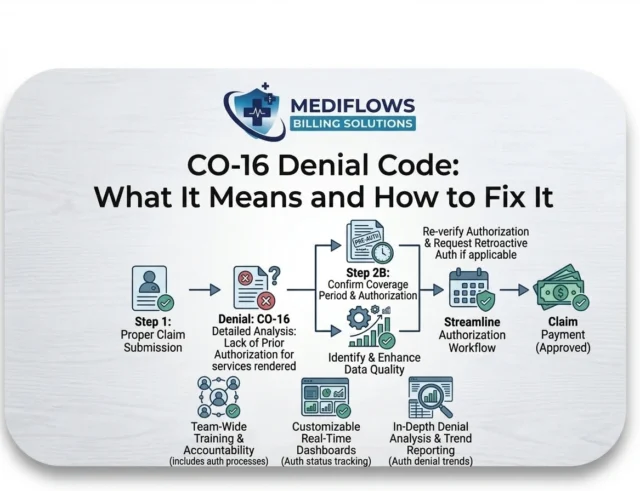 CO-16 Denial Code: What It Means and How to Fix It