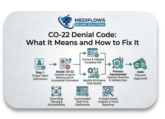 CO-16 Denial Code: What It Means and How to Fix It