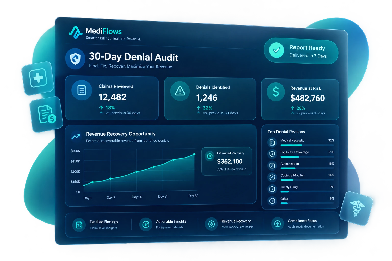 medical-billing-services-mediflows.